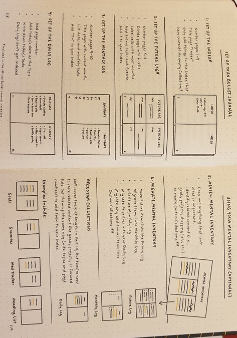 New Journal Set Up, Academic Bullet Journal, Bujo Inspiration Layout, Bullet Journal Project Management, B6 Journal, Journaling Basics, Journal Methods, Journal Sections, Notes Motivation