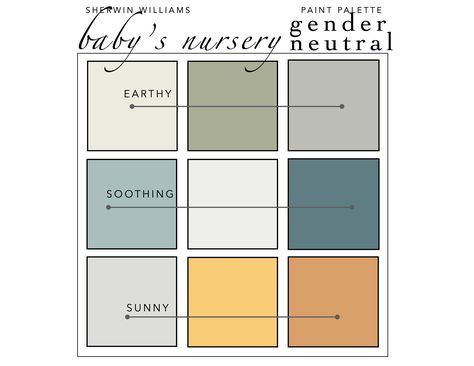 BABY'S NURSERY _ GENDER NEUTRAL PAINT PALETTE. Start to transform your room today with this curated and complementary paint color palette. Skip the overwhelming decision making at the paint store and multiple trips to test out paint swatches. This designer paint palette will elevate your home with a designer look. Digital Download arrives as soon as you order with 9 hand picked and complementary Sherwin Williams paint colors specified by name and number for a NURSERY with a GENDER NEUTRAL look. Mustard Yellow Nursery Gender Neutral, Safari Nursery Paint Colors, Gender Neutral Nursery Color Palette, Baby Boy Nursery Color Palette, Boy Nursery Color Scheme, Baby Boy Color Palette, Baby Boy Nursery Paint Colors, Boy Nursery Paint Colors, Kids Room Color Palette