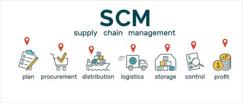 Supply Chain Management. SCM banner with icon of plan, procurement, distrubution, logistics, storage, control, profit. vector illustration Supply Chain Illustration, Chain Illustration, Supply Chain Logistics, Linkedin Background, Search Video, Supply Chain Management, Cityscape Photos, Logo Banners, Background Banner