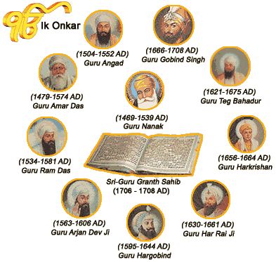 The Sikh Gurus – Ravi Gupta Sikhism Beliefs, Guru Ram Das, Guru Hargobind, Guru Tegh Bahadur, Baba Deep Singh Ji, Guru Nanak Photo, Guru Arjan, Guru Granth Sahib Quotes, Guru Nanak Wallpaper