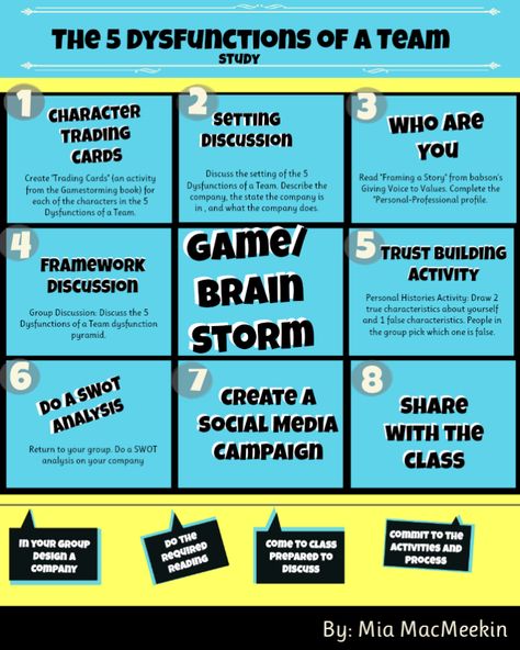 The Five Dysfunctions of a Team used in a business ethics course. Five Dysfunctions Of A Team, Team Building Activities For Adults, Team Activities, Educational Infographic, Activities For Adults, Education Motivation, Education Quotes For Teachers, Learning Quotes, Team Building Activities