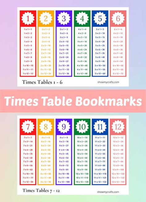 Help your child make the times table accessible by printing this times table and using as either a bookmark, DIY poster on the wall or on the fridge. #freeprintable #timestables #printabletimestables #handmadebookmark #craftsforkids #diyposters Math Times Tables Free Printable, Math Bookmarks Free Printable, Multiplication Tables Printable Free, Times Table Activities, Times Tables Printable, 4 Times Tables, Printable Easter Crafts, Times Tables Activities, Printable Arts And Crafts