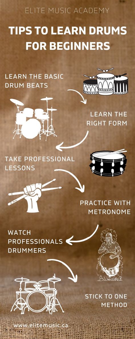 drum lessons Drummer Humor, Popular Piano Sheet Music, Learn Drums, Drums For Kids, Music Academy, Drums Sheet, Drum Sheet Music, Music Jokes, Drum Music