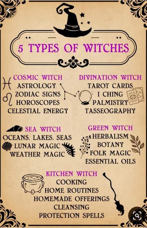 Types Of Witches, Wicca Decor, Divination Witch, Witchy Home, Green Witchcraft, Witch Cottage, Wiccan Symbols, Wiccan Magic, Witch Spirituality