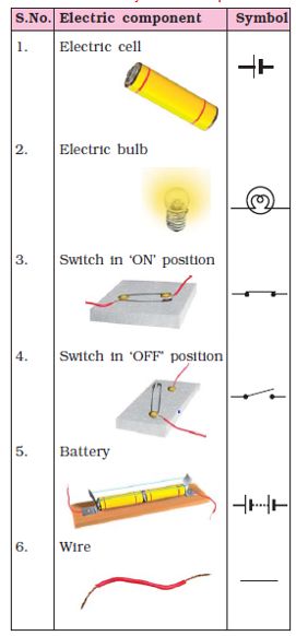 Electric Current Notes, Notes For Science, Science Diagrams, Science Electricity, Tungsten Metal, Measurement Worksheets, Chemistry Education, Chemical Energy, Electric Charge