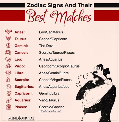 Zodiac love compatibility, which signs to date. #zodiacmeme #zodiactraits #zodiacpersonality #astrology #horoscope #zodiacsign Which Signs Are Compatible Zodiac, Zodiac Signs Compatibility Relationships, Astrology Love Compatibility, Zodiac Vibes, Star Sign Compatibility, Relationship Paragraphs, Zodiac Compatibility Chart, Pisces And Leo, Zodiac Love Compatibility