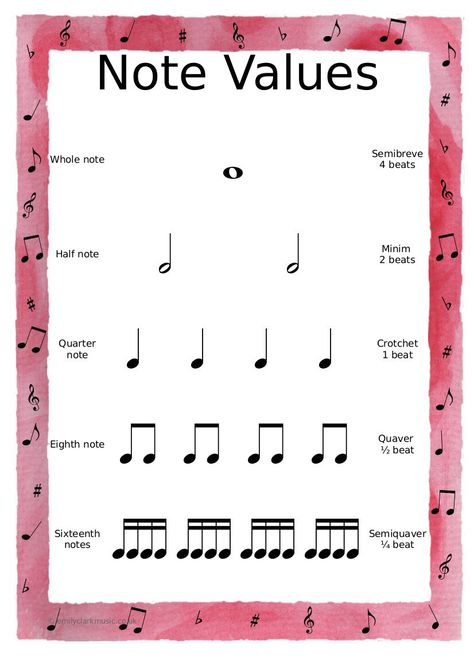 Note values Class Worksheets, Note Values, Basic Music Theory, Music Basics, Music Theory Piano, Reading Sheet Music, Music Theory Worksheets, Music Theory Lessons, Homeschool Music