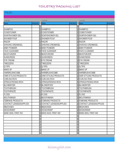 Toiletry Packing List Travel Toiletries List Packing Light, Toiletry Packing List, Toiletries List, Packing Toiletries, Shopping List Template, School Camp, Packing Hacks, College Ideas, Travel Clothing