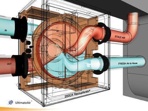 Flow Illustration, Whole House Ventilation, Air Ventilation System, Heat Recovery Ventilation, Mold Spores, Room Cooler, Air Ventilation, Green Environment, Good Environment