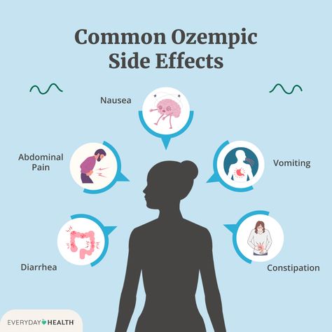 Ozempic Side Effects, Everything You Need to Know Ozempic Side Effects, Get Rid Of Nausea, Indigestion Relief, Gastrointestinal Disorders, Constipation Relief, Stomach Problems, Everyday Health, Stomach Ache, Stomach Pain