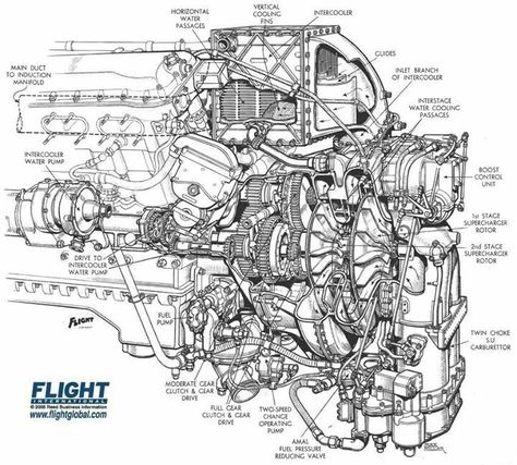 Parts Of Car, Rolls Royce Merlin, Awesome Drawing, Animation Anime, Technical Illustration, Aircraft Engine, Supermarine Spitfire, Art Animation, Jet Engine