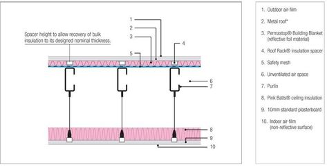 Suspended Ceiling Detail, Flat Metal Roof, Suspended Ceiling Systems, Furniture Details Drawing, Construction Details Architecture, Ceiling Insulation, Interior Architecture Drawing, Architectural Engineering, Modern Architecture Building