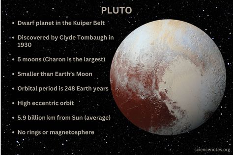 Get Pluto facts. Learn about the dwarf planet, which was once considered the ninth planet of the solar system. Pluto Drawing Planets, Pluto Planet Aesthetic, Pluto Is A Planet, Pluto Facts, Pluto In 3rd House, Facts About Pluto, Pluto Planet, Science Homework, Kuiper Belt