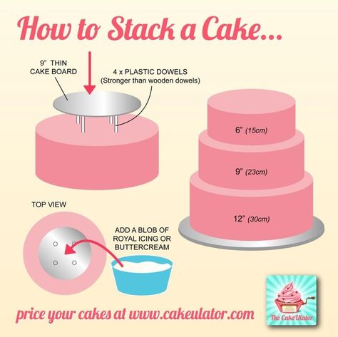 Stacked Cake, Cake Structure, Cakes To Make, How To Stack Cakes, Cake Business, Cake Board, Cake Icing, Cake Decorating Tutorials, Cake Frosting