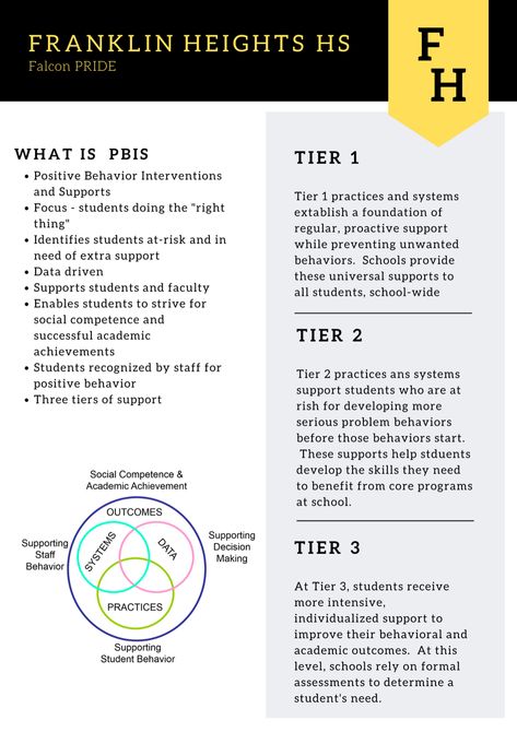 Restorative Practices School, Positive Behavior Intervention, Teaching Board, School Guidance Counselor, Intervention Specialist, Army Reserve, Behavior Interventions, Classroom Behavior Management, Special Needs Students