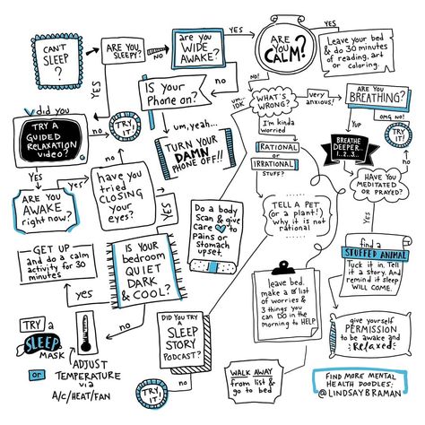 Image of the sleep hygiene flowchart. @LindsayBraman.com Image may not be published, presented, or duplicated without permission Funny Flow Charts, Sleep Hygiene, Limiting Screen Time, Relaxing Gif, Calming Activities, Journal Layout, How To Get Sleep, Healthy Sleep, Flow Chart