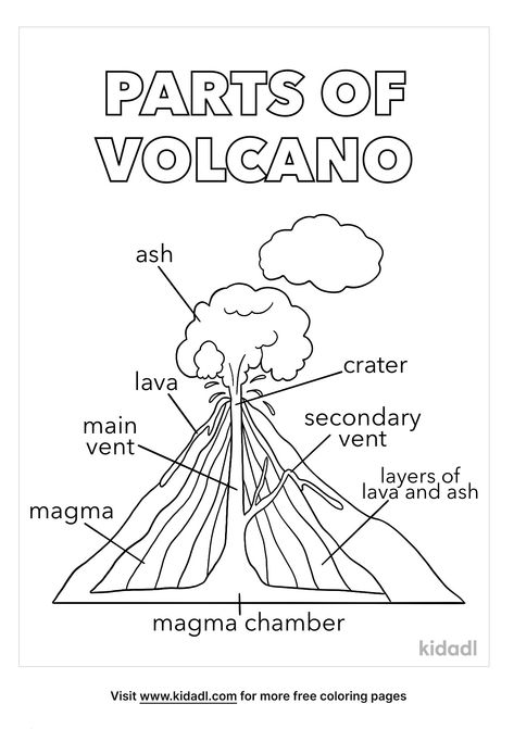 Parts Of A Volcano, Nature Coloring Pages, Science Experiments Kids Preschool, Homeschool Nature Study, Homeschool Preschool Activities, Toddler Homeschool, Elementary Learning, Free Nature, Homeschool Education