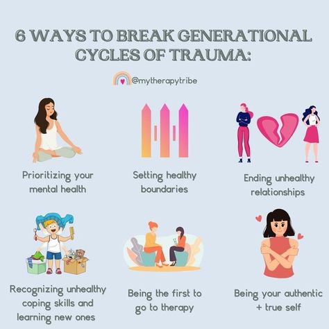 Dr. Allyson Kellum-Aguirre | Licensed Therapist on Instagram: "Raise your hand if you’re the cycle breaker in your family? 🙋🏼‍♀️⁣⁣ ⁣⁣ Cycle breakers are unique individuals who do the work to step outside of the toxic behavior they’ve observed + experienced within their families to establish something better for themselves.⁣⁣ ⁣⁣ For me, being a cycle breaker is telling myself every day that the unhealthy behavior ends with me! It also means that I heal my traumatic childhood experiences while a Behavior Cycle Chart, Family Cycle Breaker, Generational Cycle Breaker Tattoo, Behavior Cycle, Cycle Breaker Quotes, Cycle Breakers, Cycle Breaker, Basic Meditation, Traumatic Childhood