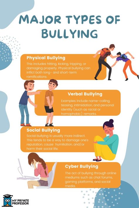 Preventing and reducing bullying at school is key to making the classroom a safer environment for students. Learn about the major types of bullying and how to help students being bullied. #education Bully Quotes, Anti Bully Quotes, Aggressive Behavior, Department Of Education, Student Resources, Peer Pressure, Personal Identity, Name Calling, Social Life