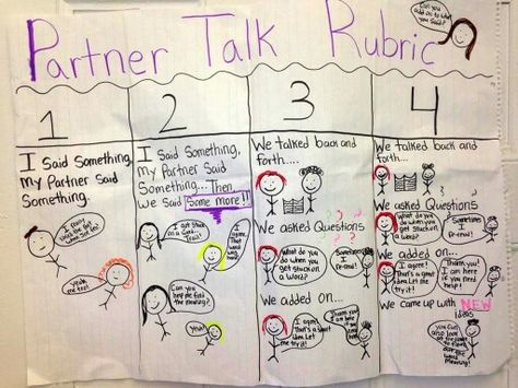 Partner Talk Rubric Glad Strategies, Active Learning Strategies, Partner Talk, Accountable Talk, Turn And Talk, 5th Grade Writing, Academic Language, Partner Reading, Teaching 5th Grade