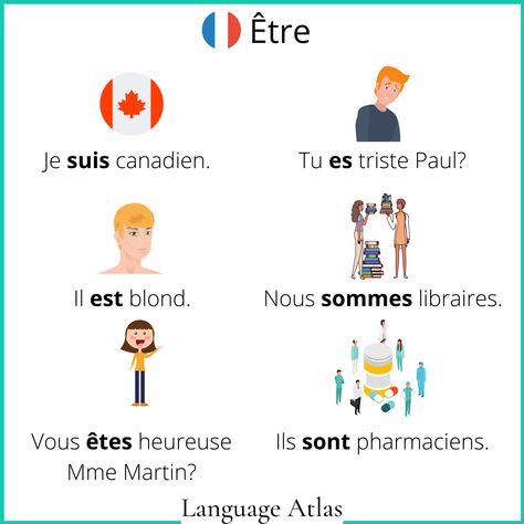 Etre Conjugation, Studying French, Basic French Words, Study French, French Language Lessons, French Education, French Grammar, Present Tense, French Resources