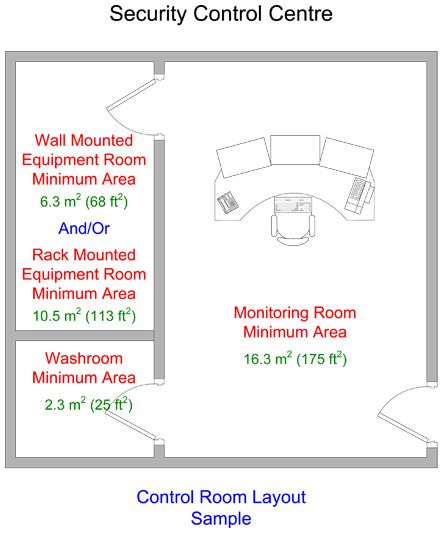 Control room layout sample - cctv Security Control Room, Security Room, Control Room, Architecture Design Drawing, Tv Size, Architecture Design Concept, Parking Design, Design Guide, Design Drawing