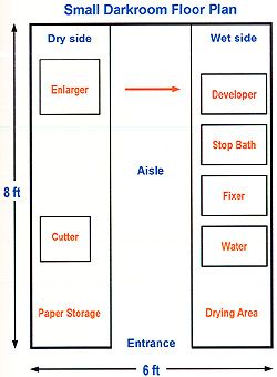 Darkroom Ideas, Developing Photos, Room Floor Plan, Dark Room Photography, Manual Photography, Total Darkness, Room Photography, Things Photography, Photo Room