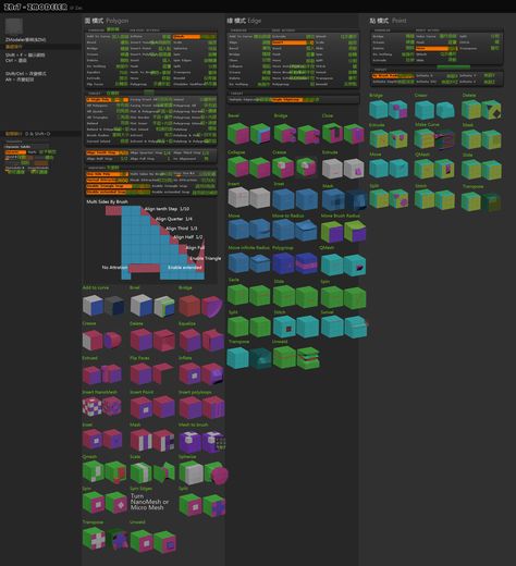 ZBrush ZModeler Guide Zmodeler Zbrush, Zbrush Environment, Zbrush Tips, Modelling Tips, Zbrush Models, Zbrush Character, Zbrush Tutorial, Hard Surface Modeling, 3d Modeling Tutorial