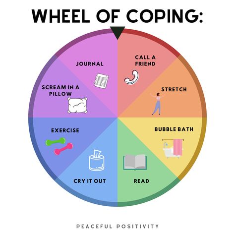 Daydreaming Coping Mechanism, Coping Mechanism Healthy, Healthy Coping Mechanism Ideas, Coping Wheel, Emotions Wheel, Healthy Coping Skills, Butterfly Project, Spin The Wheel, Coping Mechanism