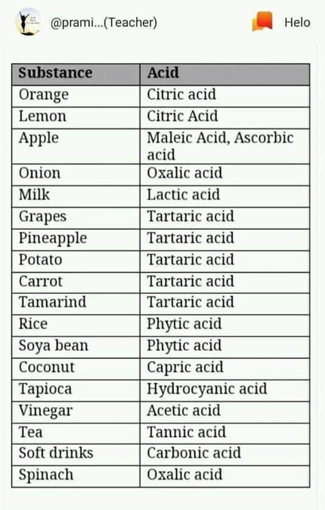 Abc Of Chemistry, Basic Knowledge Of Biology, General Science Notes, Basic Medical Knowledge, Basic Science Knowledge, Chemistry Basics Class 10, Science Hacks, Science Formulas, Learn Biology