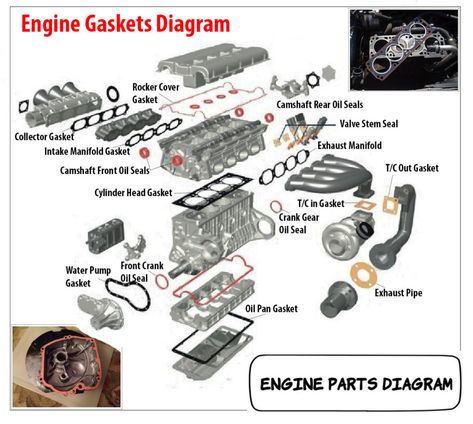 Engine Parts Diagram | Car Construction Cars Knowledge, Car Engine Diagram, Car Anatomy, Car Diagram, Abandoned Plane, Car Engine Parts, Car Mechanics Garage, Automotive Wiring, Motor Mechanics