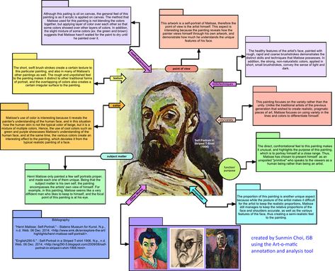 AO1 | Artist Research & Analysis … | Pinteres… Artwork Analysis Example, Analysing Art, Art Annotation, Artist Analysis, Artist Research Page, Artist Research, Art Analysis, Art Critique, Research Analysis