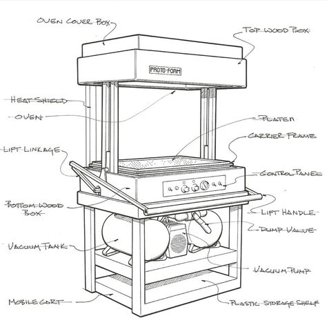 Protoform Vacuum Forming Machine – Volpin Props Plastic Storage Shelves, Vacuum Machine, Prop Making, Shop Vac, Vacuum Forming, Homemade Tools, Unique Diy Gifts, Machine Shop, Kydex