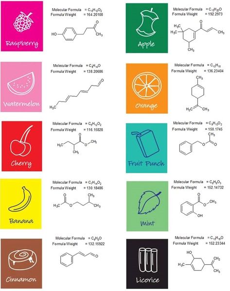 Organic Chemistry Reactions, Chemistry Tattoo, Organic Chemistry Study, Chemistry Posters, Chemistry Projects, Chemistry Art, Chemistry Basics, Chemistry Classroom, Chemistry Education