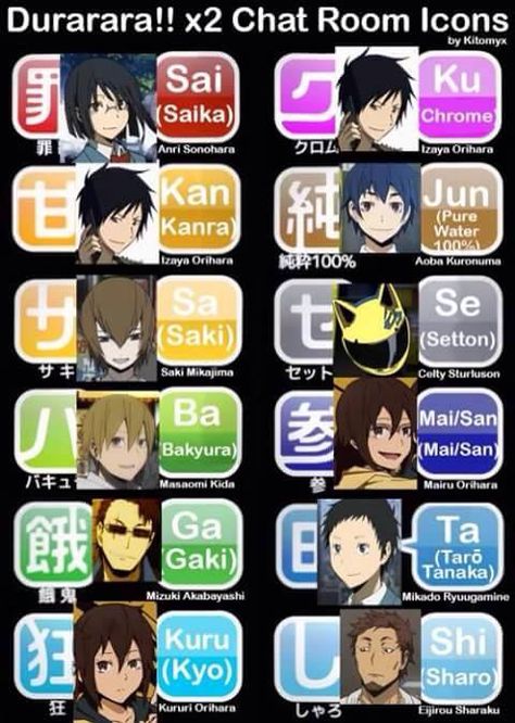 Everyone's chatroom identities <-- I've been needing something like this because I keep on forgetting lol Durarara Fanart, Durarara Memes, Glitch Gif, Izaya Orihara, Anime Pins, Anime Things, Anime Pictures, Anime Meme, Chat Room