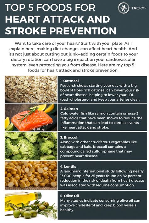 #HealthFitness Cardiac Diet, Simplified Living, Cholesterol Lowering, Heart Healthy Diet, Medical Emergency, Cholesterol Diet, Chicken Meat, Healthy Heart, Low Cholesterol