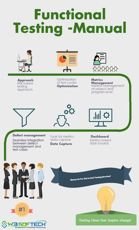 Qa Manual Testing, Qa Tester Software Testing, Qa Tester, Testing Software, Environmental Analysis, Regression Testing, Machine Learning Deep Learning, Software Development Life Cycle, Product Engineering