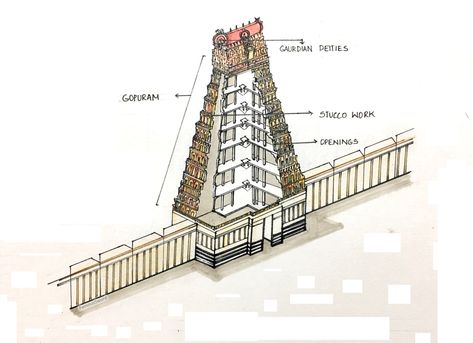 Madhurai Meenakshi Temple in Tamil Nadu. Tamil Nadu Architecture, Meenakshi Temple Sketch, Aim Architecture, Dravidian Architecture, Meenakshi Temple, Architecture Section, Mehreen Pirzada, Temple Drawing, Architecture Design Presentation