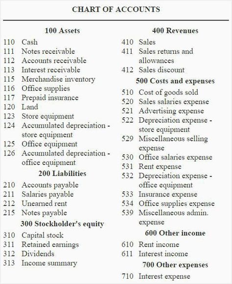 Job Questions, Job Interview Questions And Answers, Accountant Job, Accounting Notes, Learn Accounting, Accounting Classes, Accounting Education, Accounting Basics, Accounting Student