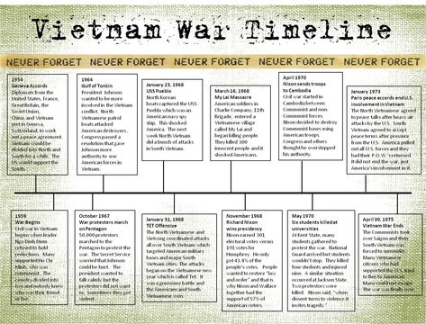 Vietnam War Timeline Timeline Worksheet, Time Line, History Magazine, United States History, History Timeline, Homeschool History, History Education, History Class, Teaching History