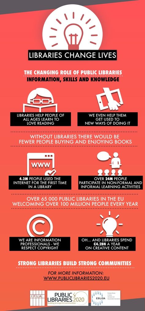 #Infographic shows areas of competence of public #libraries in today's changing world Library Marketing, Library Inspiration, Public Libraries, Information Literacy, Dream Library, Library Science, Kids Literacy, Library Architecture, College Library