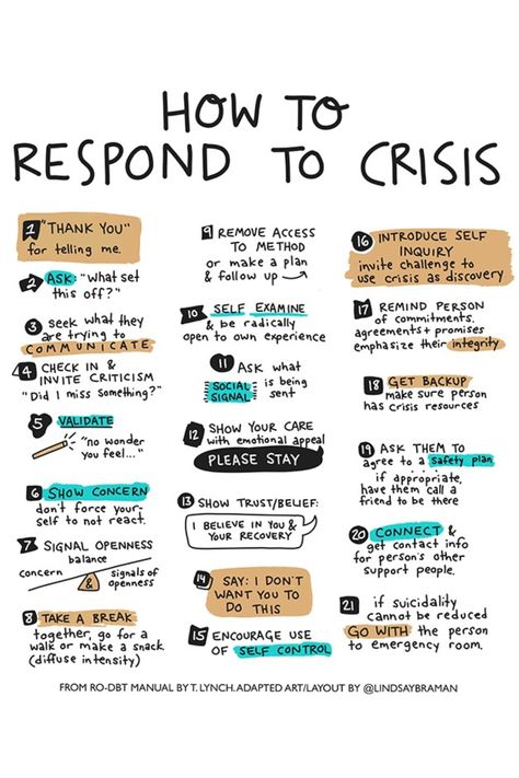 Half Smile Willing Hands Dbt, Radically Open Dbt, Crisis Intervention Strategies, Dbt Games, Opposite Action Dbt, Dbt Exercises, Ro Dbt, Wise Mind Dbt, Crisis Communication