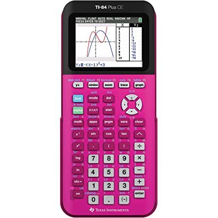 Girly Pop Calculator Graphing Functions, Graphing Calculators, Sin Cos Tan, Math Apps, Color Graphing, Silver Linings, Graphing Calculator, Equations, Calculator