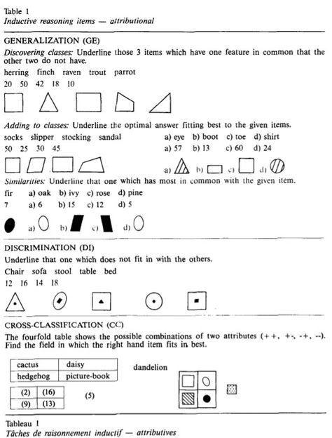 Klauer, K. J. (1990). A process theory of inductive reasoning tested by the teaching of domain-specific thinking strategies. European Journal of Psychology of Education, 5(2), 191-206. Fluid Intelligence, Inductive Reasoning, Reasoning Test, Thinking Strategies, Psychology, Education