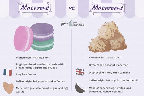 Macarons vs. Macaroons: What's the Difference? Macaroons Vs Macarons, Macaroon Vs Macaron, Coconut Macaroons, Drop Cookies, Ground Almonds, French Macarons, Pet Peeves, Sweetened Condensed Milk, Sandwich Cookies