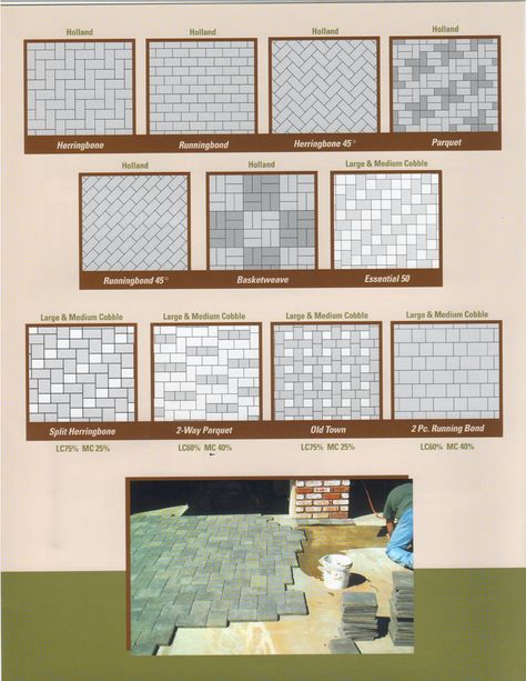 Using Pacific Interlock's Holland paver you can make any of these patterns. Get creative and make your project area a masterpiece! New Patio Ideas, Paver Patterns, Yard Remodel, Paver Designs, Patio Pavers Design, Paved Patio, Concrete Bricks, Patio Flooring, Brick Pavers