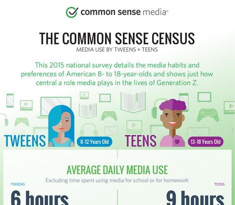 Media Use by Tweens and Teens: Infographic | Common Sense Media Common Sense Questions, Parenting Adult Children, Difficult Children, Classroom Lesson Plans, Common Sense Media, Health Quotes Inspirational, Digital Citizenship, Parenting Videos, Digital Literacy