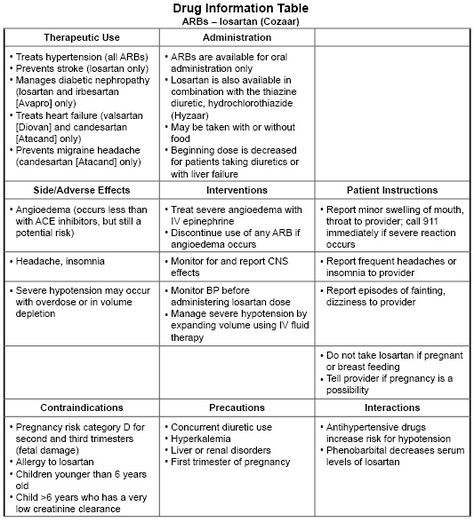 Arbs Nursing Pharmacology, Nursing Pharmacology, Nursing Board, Pharmacy School, Pharmacology Nursing, Fundamentals Of Nursing, Medical School Motivation, Service Learning, Nursing Study