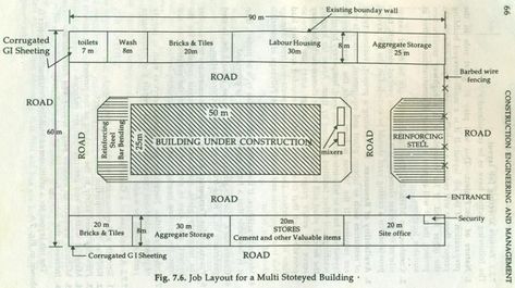 Site Layout Or Job Layout At Building Site Electrical Estimating, Site Layout Plan, Construction Calculators, Layout Site, Architecture Symbols, Concept Model, Layout Plan, House Warming Invitations, Building Site