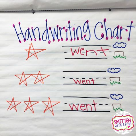 Letters Words Sentences Anchor Chart, Kindergarten Writing Anchor Charts, Kindergarten Anchor Charts Beginning, Handwriting Crafts, Handwriting Center, Anchor Charts Kindergarten, Kindergarten Handwriting, Kindergarten Anchor Charts, 2nd Grade Writing